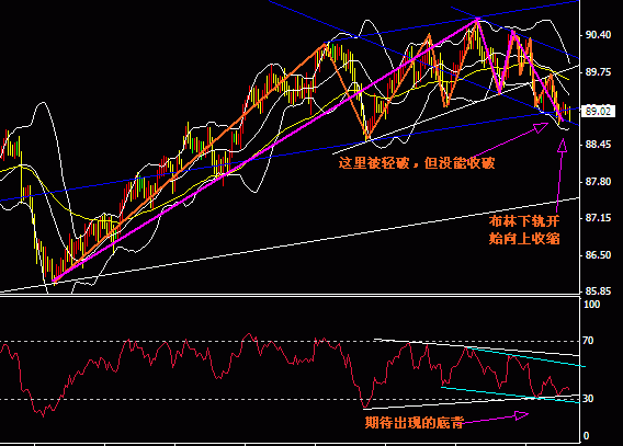 美指4H波浪  10。28.gif