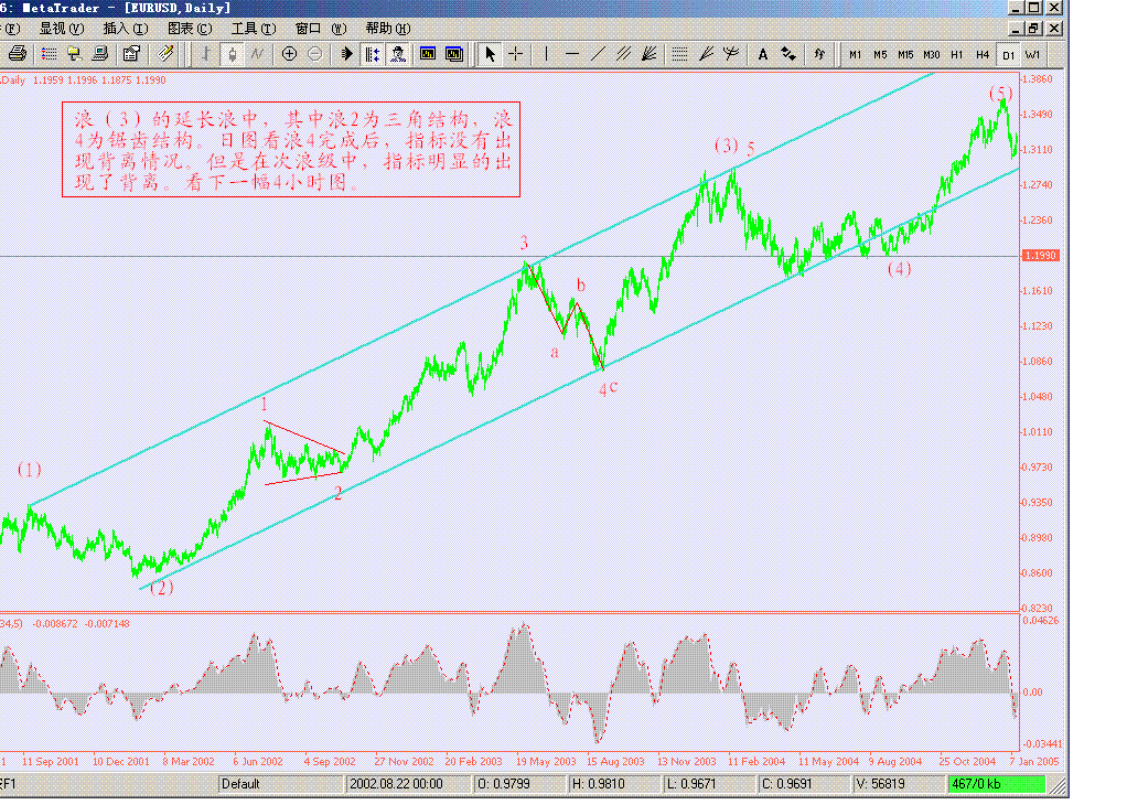 欧元05年10日19日图（调整背离）.GIF