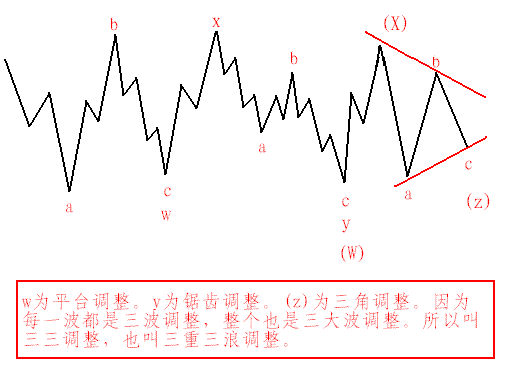 三三调整图.GIF