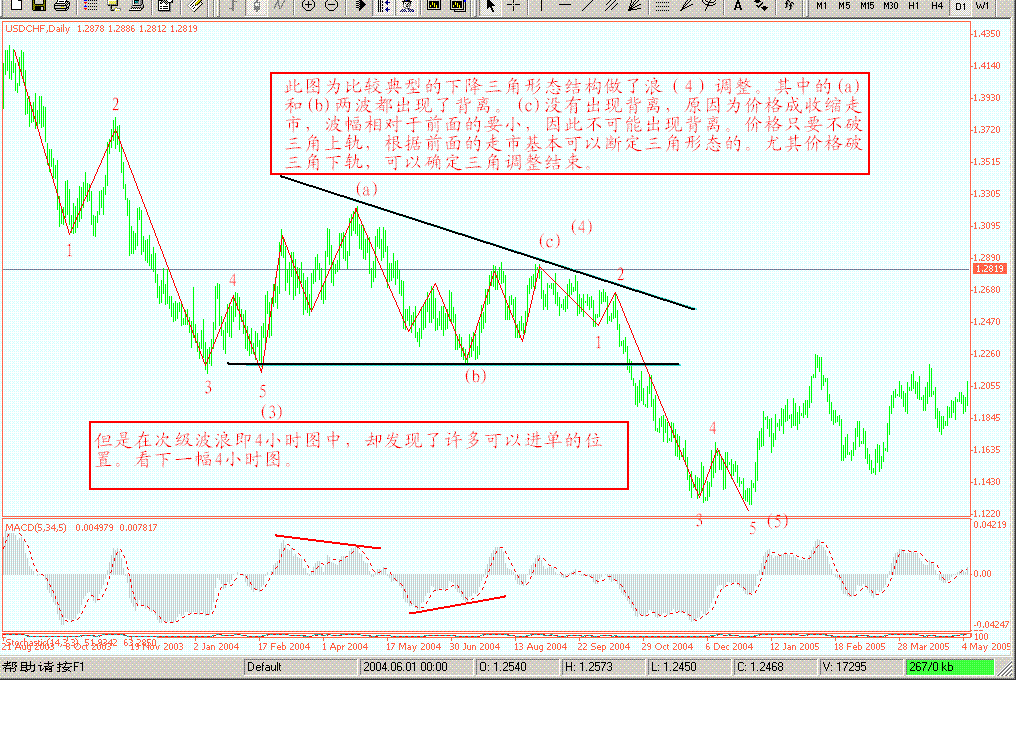 瑞郎05年10月21日图（下降三角调整背离）.GIF