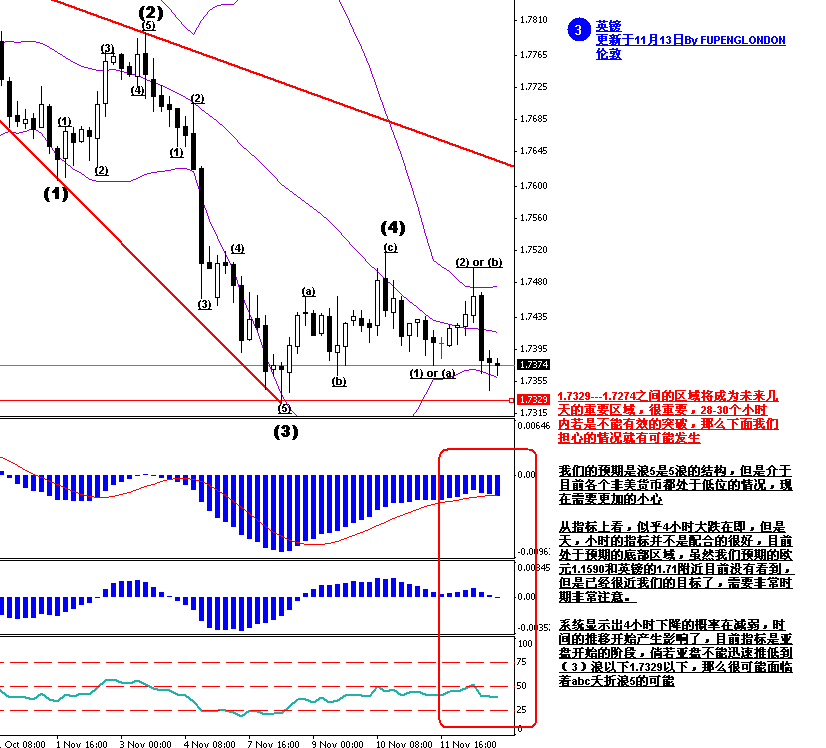 英镑分析11月14号晚间更新.gif