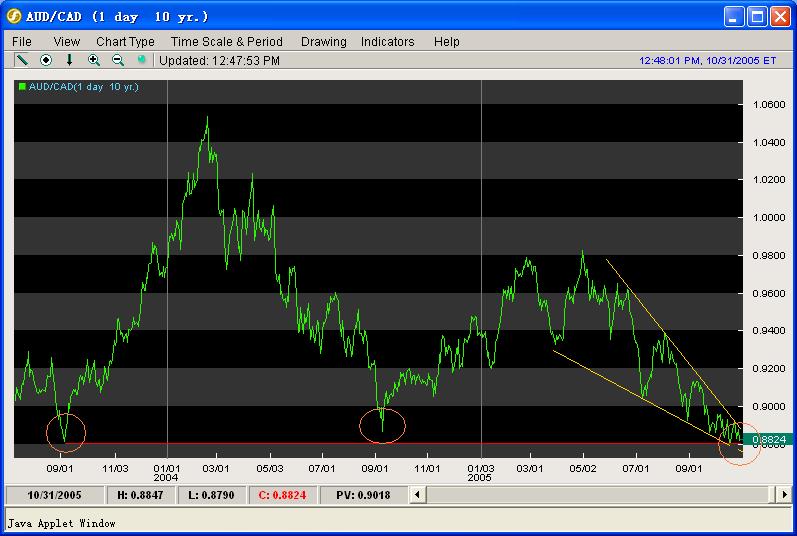 AUD-CAD.JPG