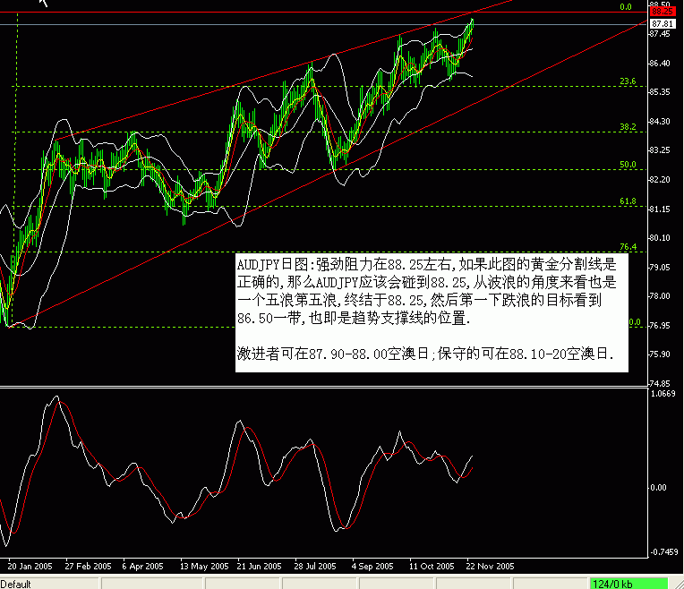 AUDJPY.GIF