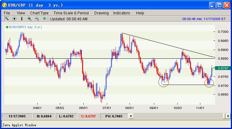 EUR-GBP.JPG