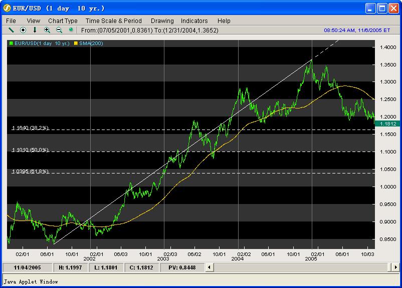 EUR-fibo.JPG