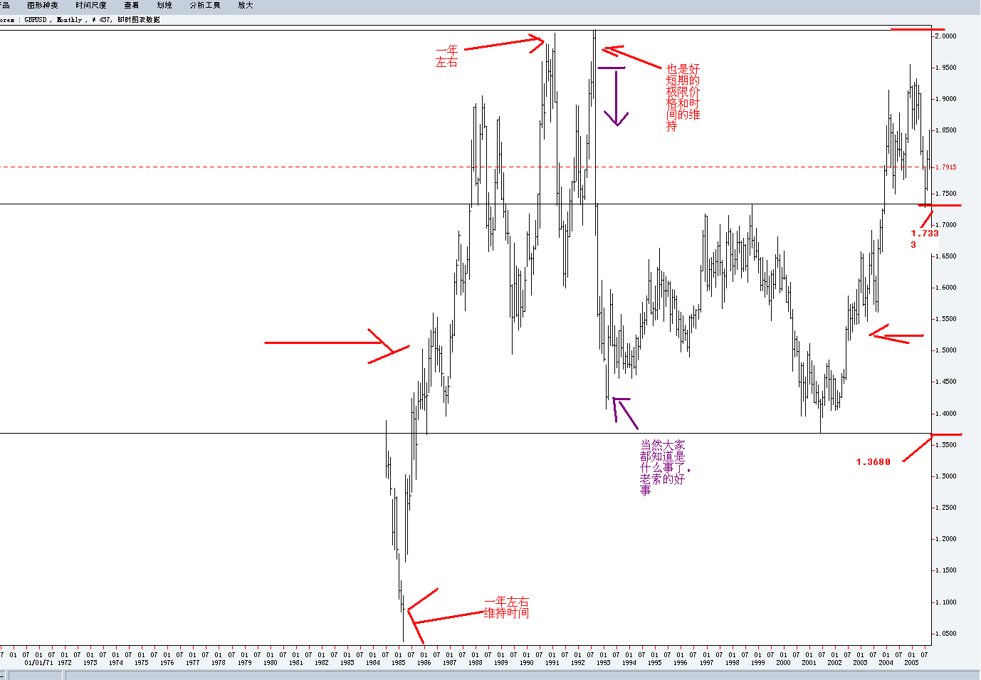 GBP.gif