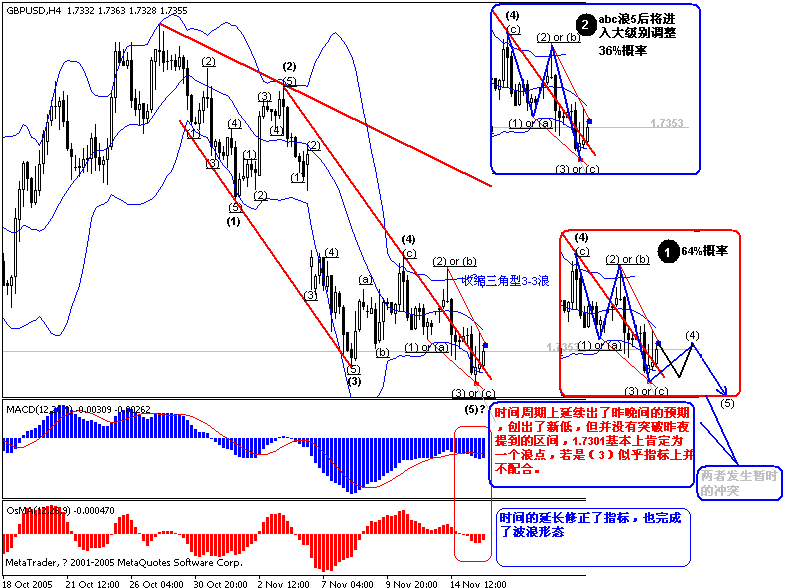 GBP11月15日晚间更新.gif