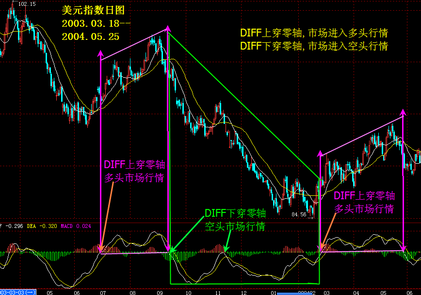 MACD图解1.gif