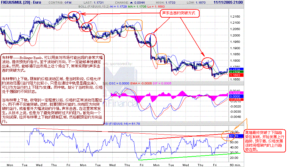 ec-h-bbands-macd-rsi-13-i.GIF