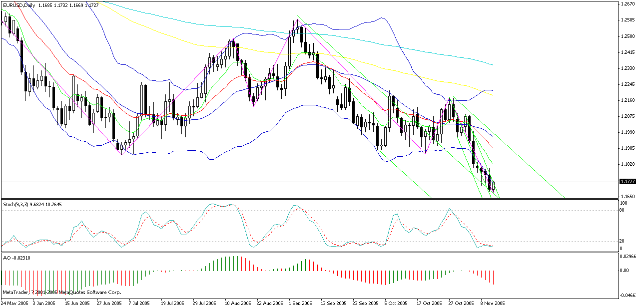 eur-day-2005.11.12.gif