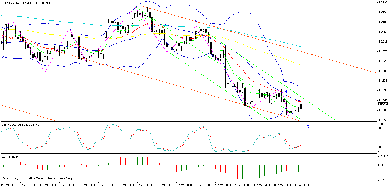 eur-h4-2005.11.12.gif