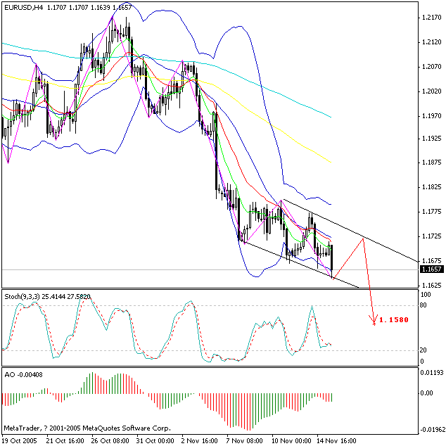 eur-h4-2005.11.15.gif