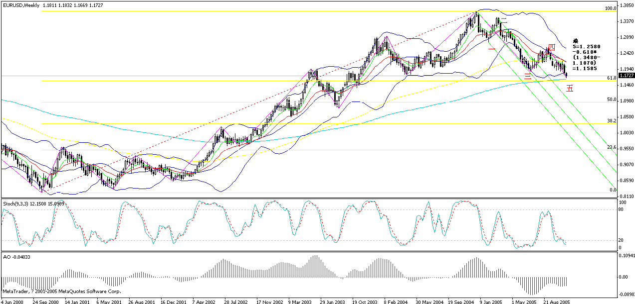 eur-week-2005.11.12.gif