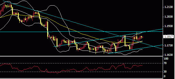 eur4h.gif