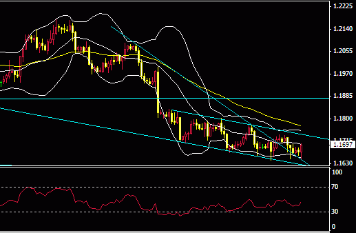 eur4h.gif