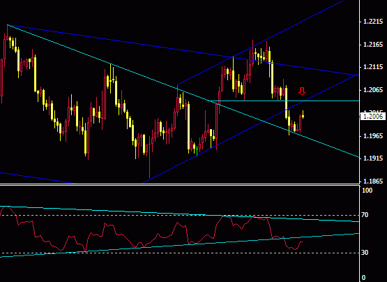 eur4h.gif