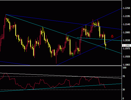 eur4h.gif