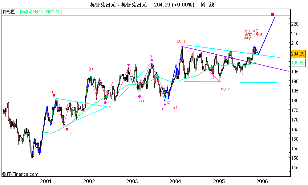 gbp-jpn2005112001.GIF