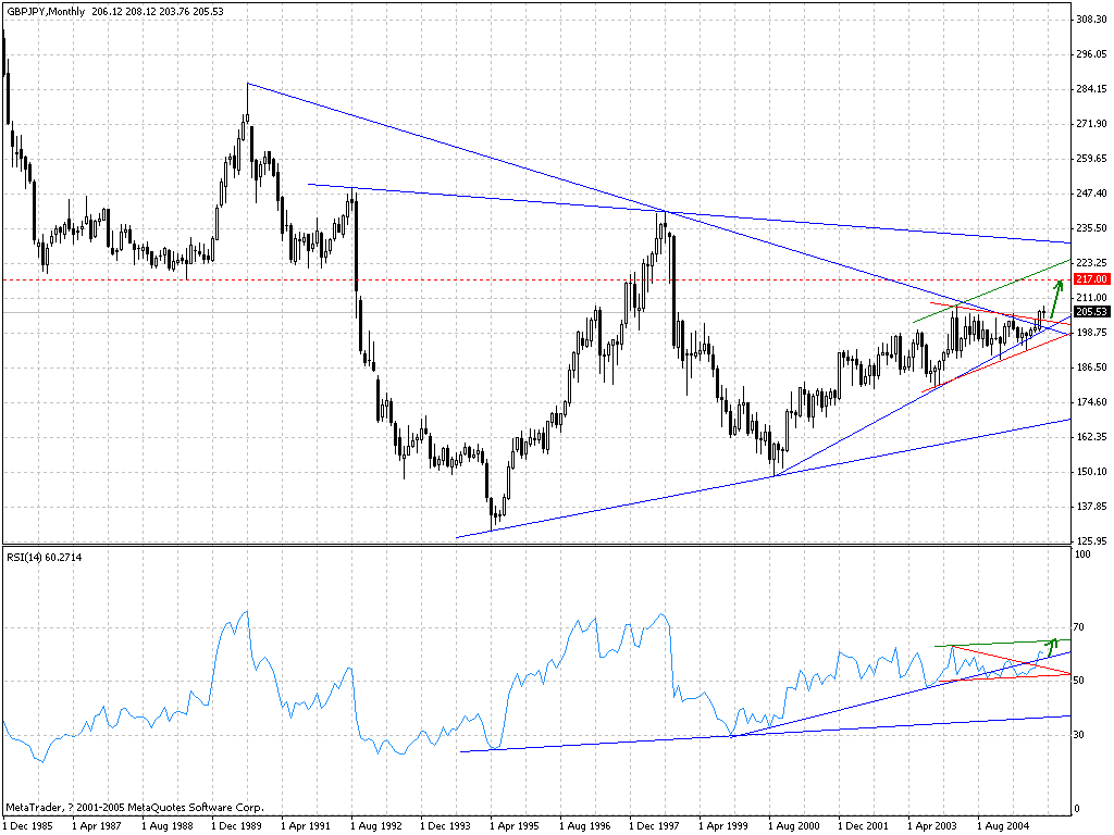 gbpjpy20051114.gif