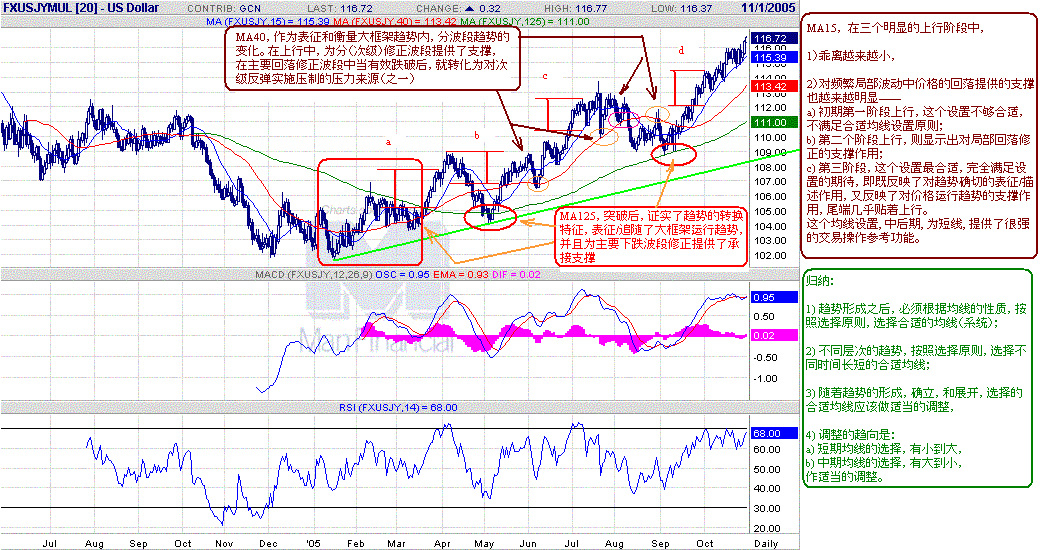 jy-d-ma-macd-rsi-i.GIF