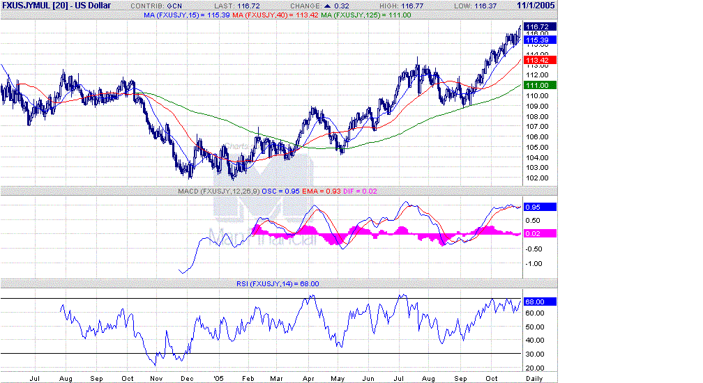 jy-d-ma-macd-rsi-i.GIF