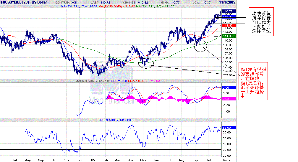 jy-d-ma-macd-rsi-i_Mjfls2FLQUuk.gif