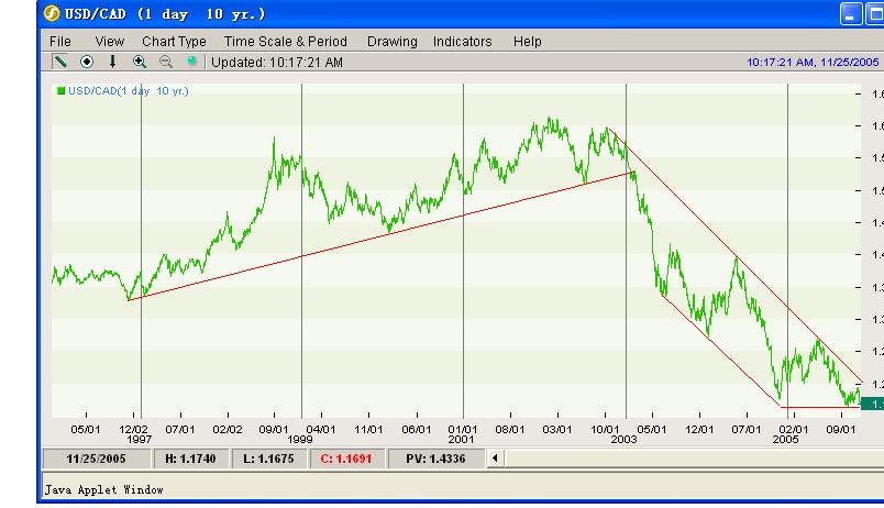 usd-cad.JPG