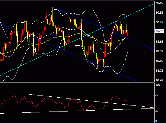 usd4h.gif