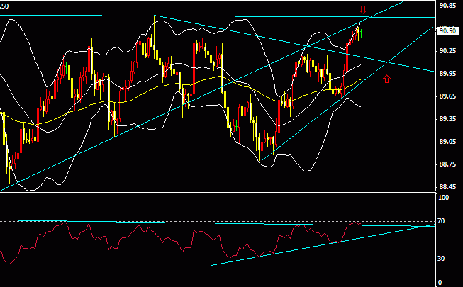 usd4h.gif