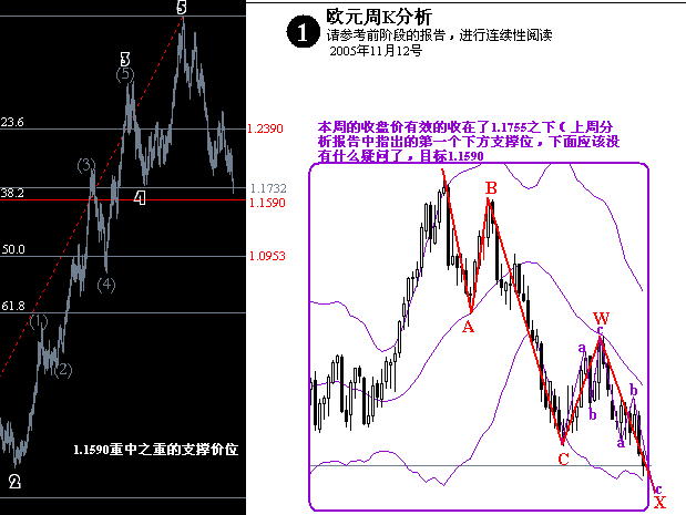 欧元05年11月12日周图.gif