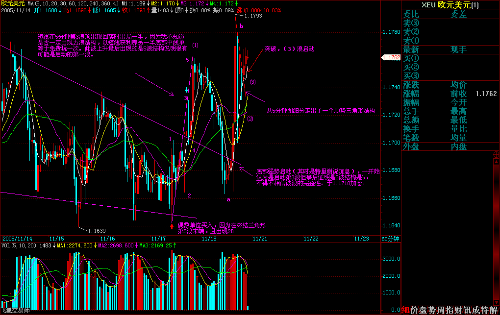 欧元11月19日1小时波浪复盘图.gif