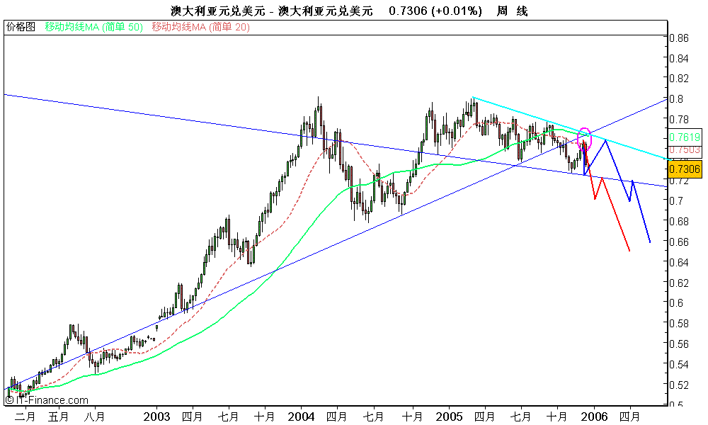 AUD-USD.GIF