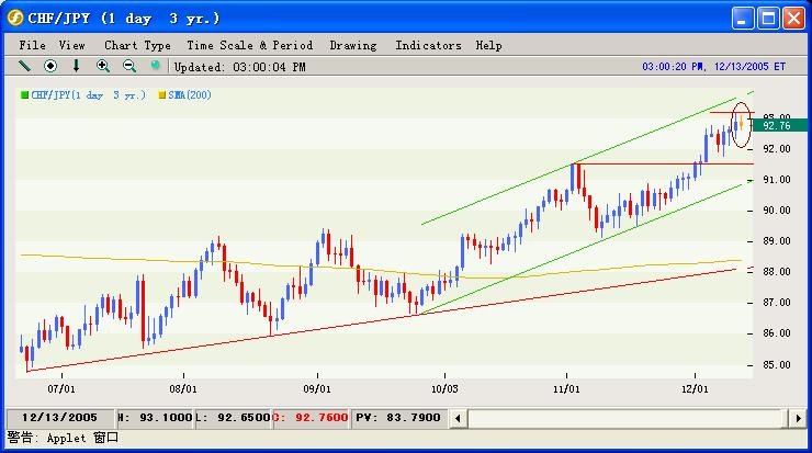 CHF-JPY.JPG