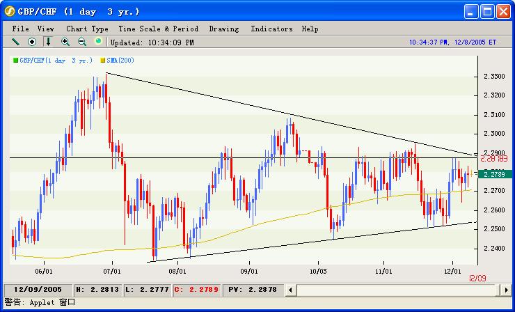 GBP-CHF.JPG