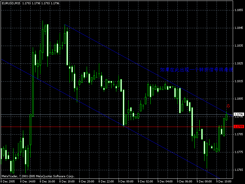 11.9-15m分析图eur-usd.gif