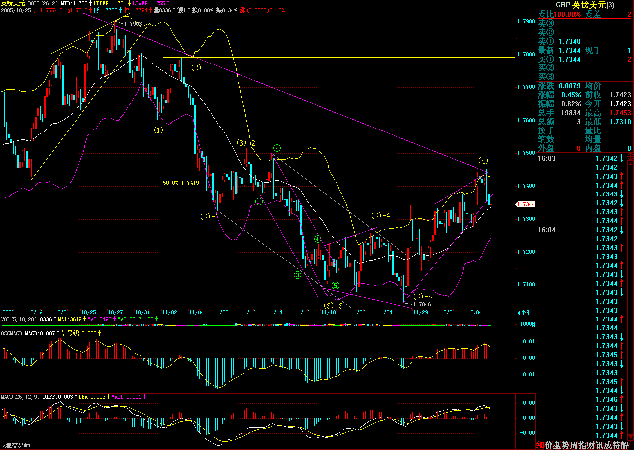 GBP20051206四小时图.gif