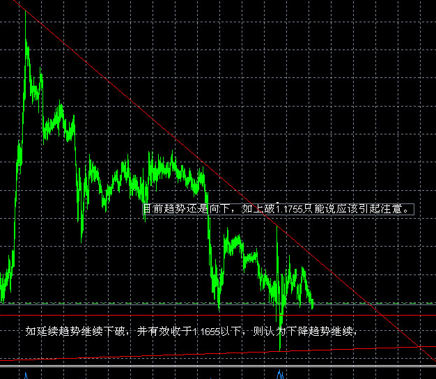 eurusdh1副本.gif