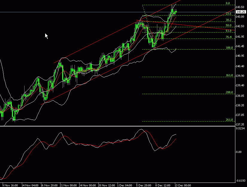 eurjpy4h.gif