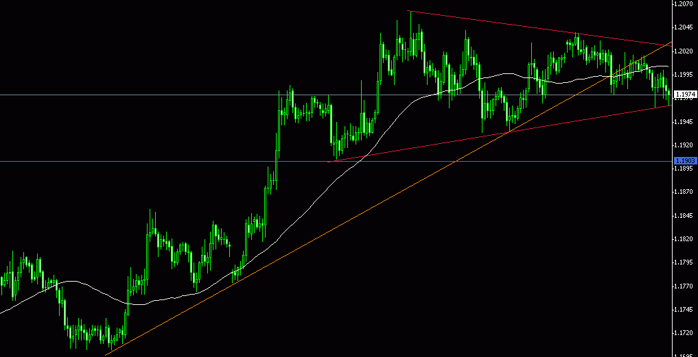 eurusd,m30.gif