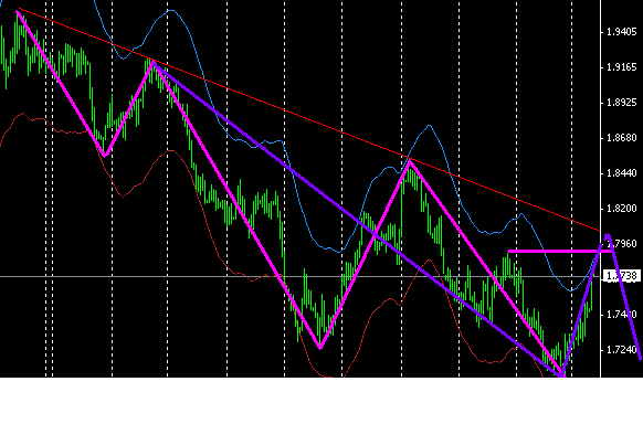 gbp_day.GIF