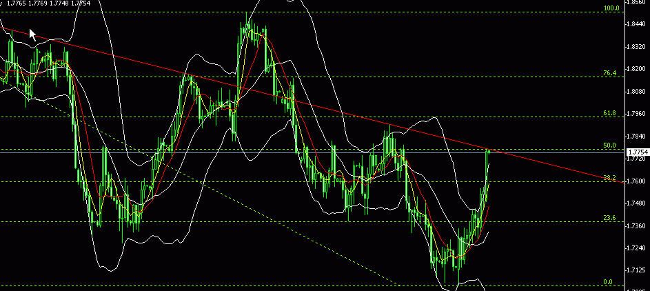 gbpusd1h.gif