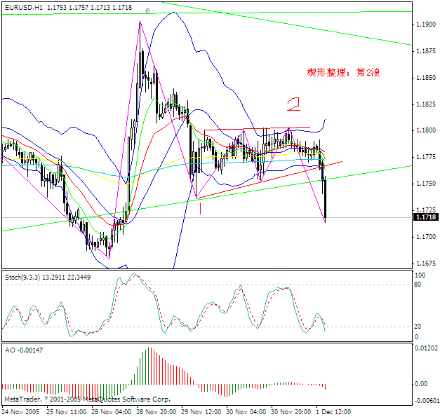 jpy-h1-2005.12.01.gif