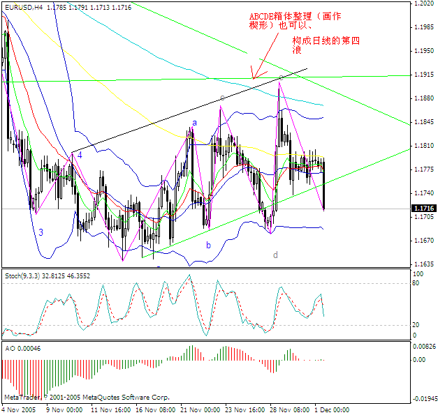 jpy-h4-2005.12.01.gif