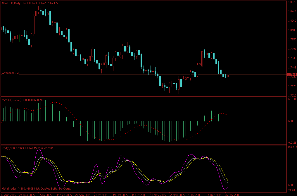 macd.gif