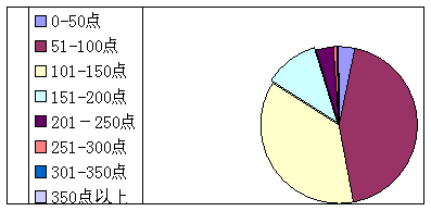 日内波幅2.gif