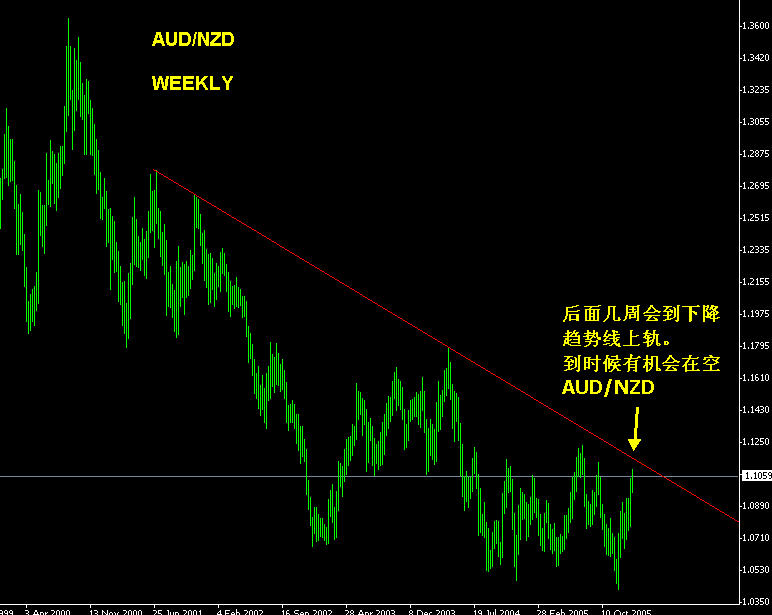 AUDNZD.jpg