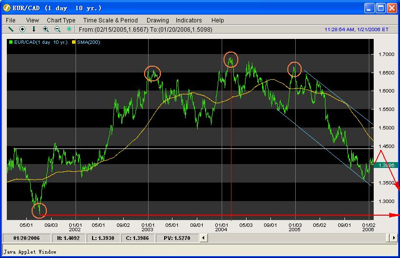 EUR-CAD.JPG