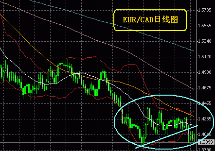 EURCAD.GIF