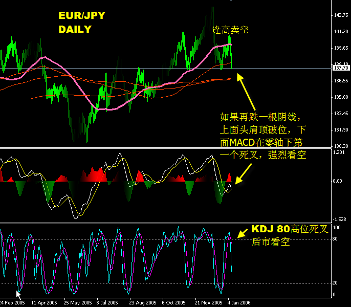 EURJPY.gif