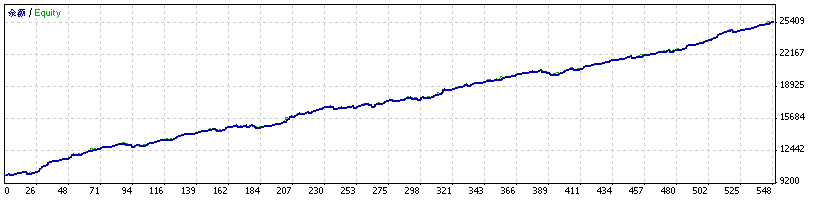 EURUSDH1.gif